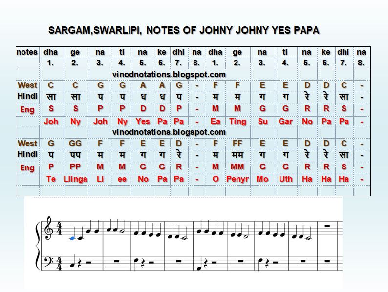 Vinod Sa Re Ga Ma Vs C D E F