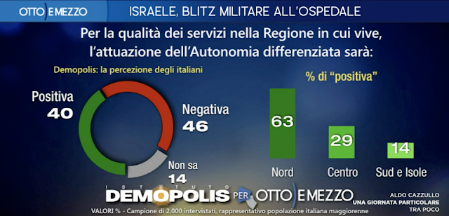 Autonomia differenziata sondaggio Otto e Mezzo LA7