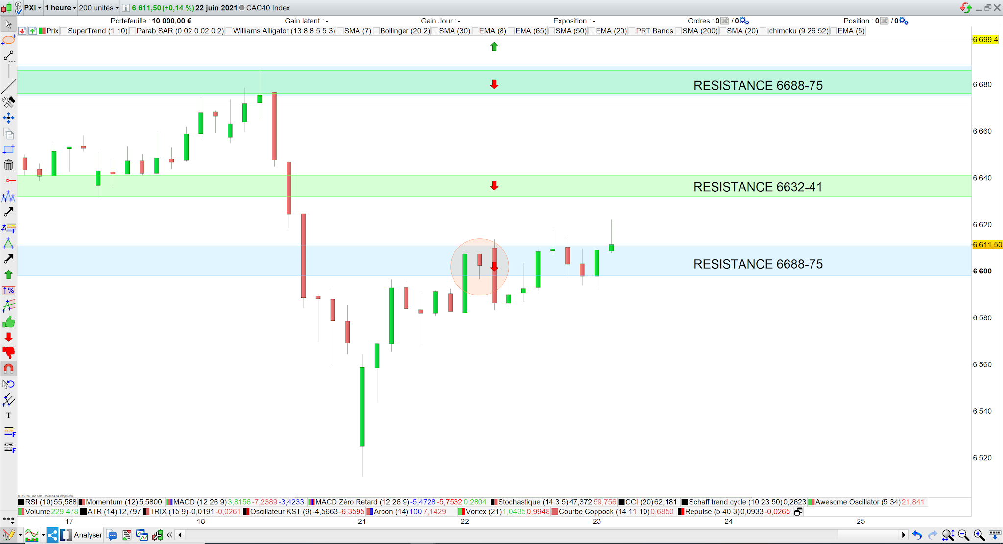 Trading cac40 bilan 22 juin 21