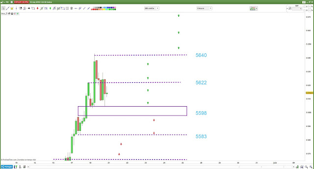 plan de trading lundi [21 mai 18] CAC40