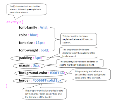 Illustration to explain the Class Selector Code In CSS