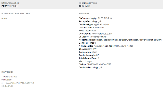 Post GZip Data From RestSharp