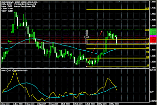 Estrategia de Trading