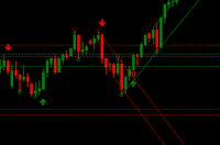 DeMark Trendlines