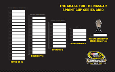 What You Need to Know about the #NASCAR Sprint Cup Chase