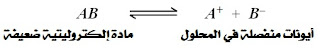 يتبع تلخيص الوحدة الثامنة الاتزان الايوني - كيمياء ثاني ثانوي اليمن