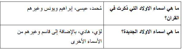 اسماء اولاد رجولية ومعانيها 2023 اجمل 300+ اسماء اولاد قوية الشخصية