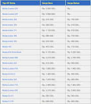 Konsep 22+ Daftar HargaHP Nokia Terbaru