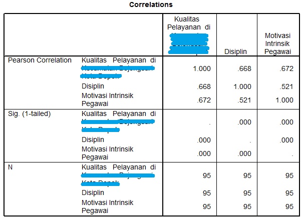 Contoh Hasil Uji Multikolinieritas Menggunakan SPSS 