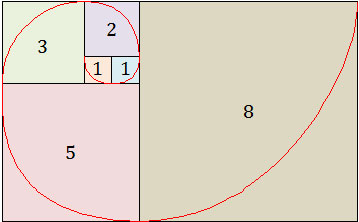 Pola atau barisan bilangan Fibonacci