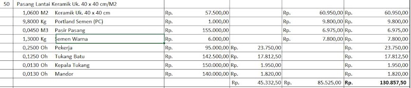 25+ Info Analisa Pasang Keramik 40x40