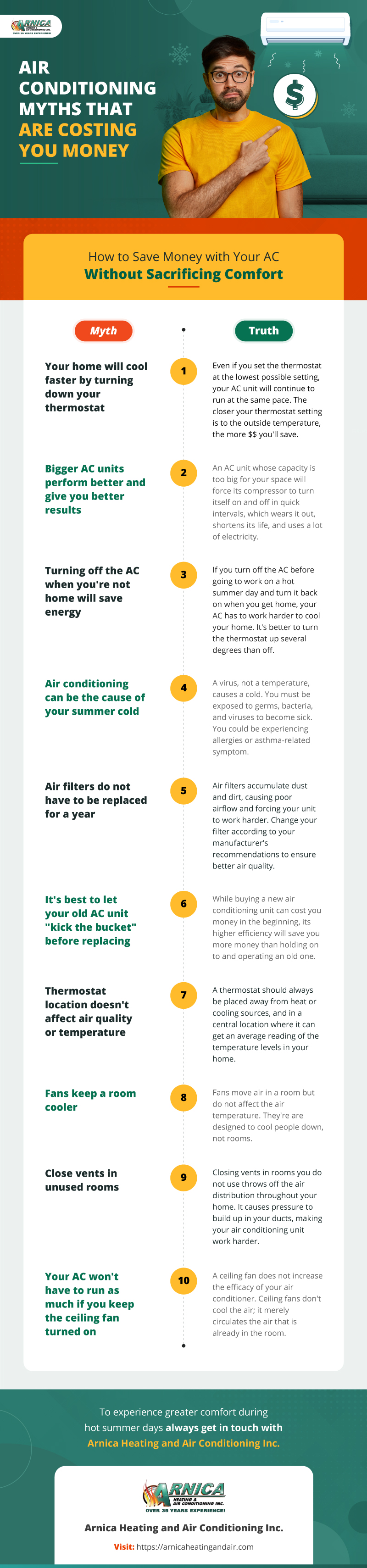 Air Conditioning Myths and Truth Infographic