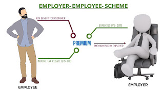 Employer Employee Insurance Scheme in Hindi