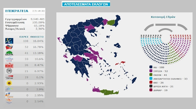 Αποτελέσματα εκλογών 2012
