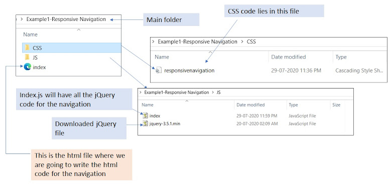 Folder Structure of the Project