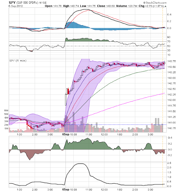 Penny Stocks Unusual Volume : The Advantages Of Penny Stocks To Buy