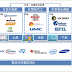 財報分析 第43章 IC設計業財報解析