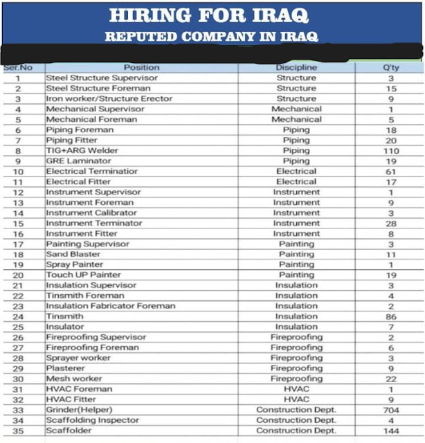 Iraq job vacancy - Large recruitment