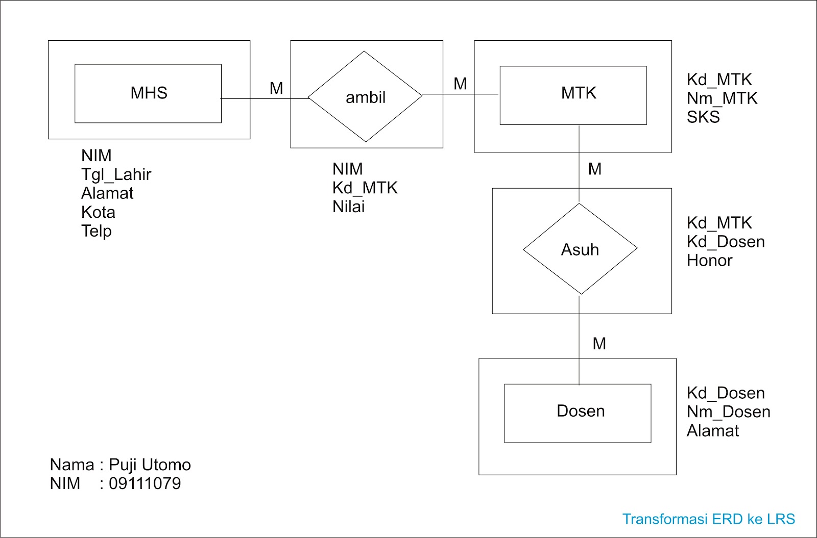 Contoh Erd & Lrs - Contoh QQ