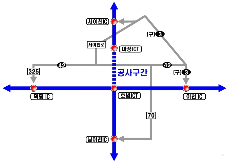 중부고속도로 호법JCT~마장JCT 구간, 19일~21일 통행제한