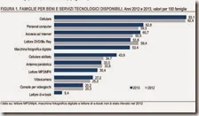 Famiglie per beni e servizi tecnologici disponibili. Anno 2012 e 2013, valori per 100 famiglie
