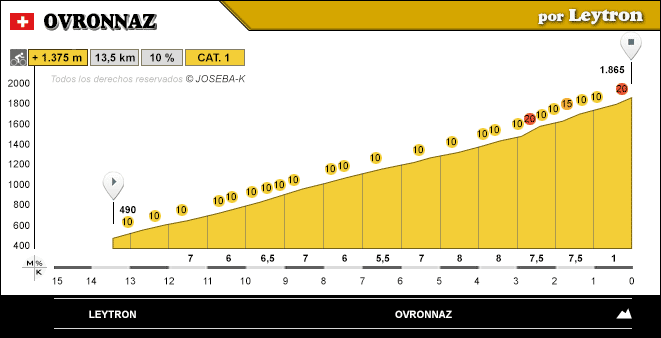 altimetria