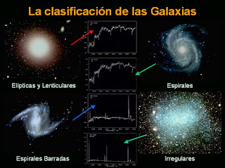 Las galaxias