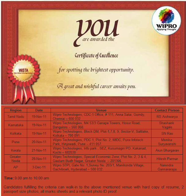 Walk-in for Science Graduates of 2011 on 19th/20th/21st November 2011 for Wipro!