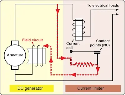 Aircraft Electrical System Generator Controls
