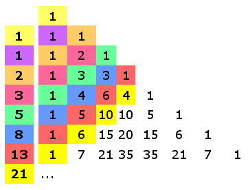  triângulo_aritmético_numero_fibonacci_soma_diagonal