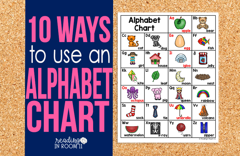 10 Ways to Use an Alphabet Chart | Reading in Room 11