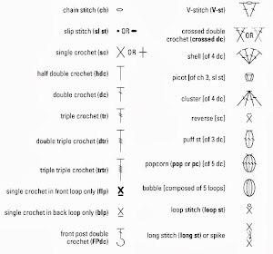 Crochet symbol