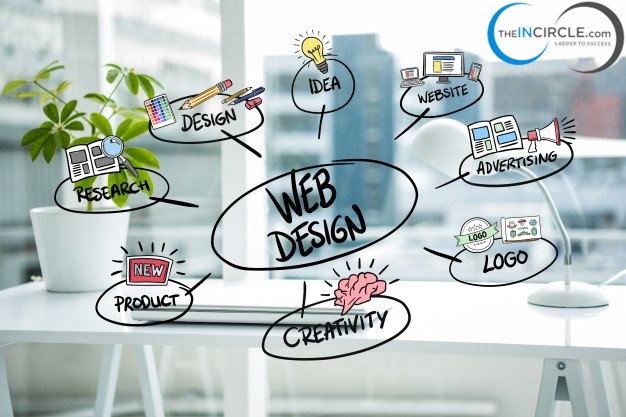 Web Designer Job Openings In Noida - Urgent Hiring 2019