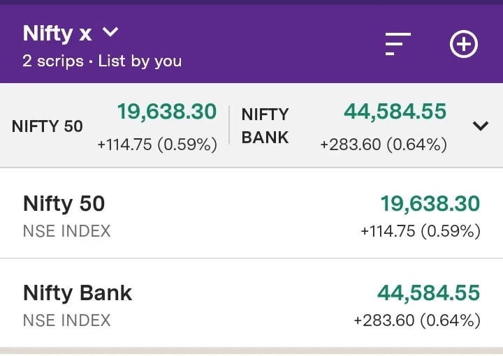 Nifty50 and Nifty bank spot price