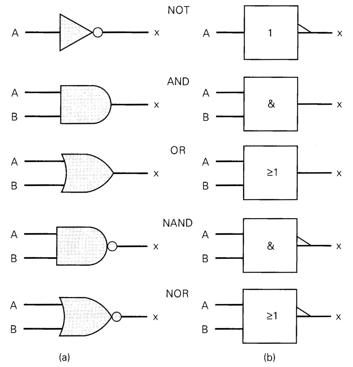 Elektronika: GERBANG LOGIKA