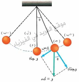 الحركة الدورية الاهتزازية والبندول البسيط