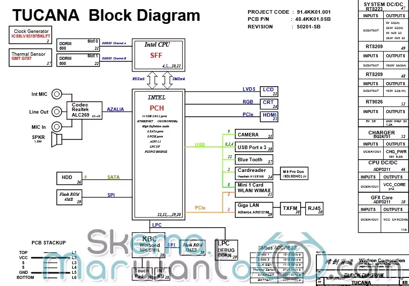 Skema Sony Vaio VPC YB Wistron Tucana MBX-244 dan Bios