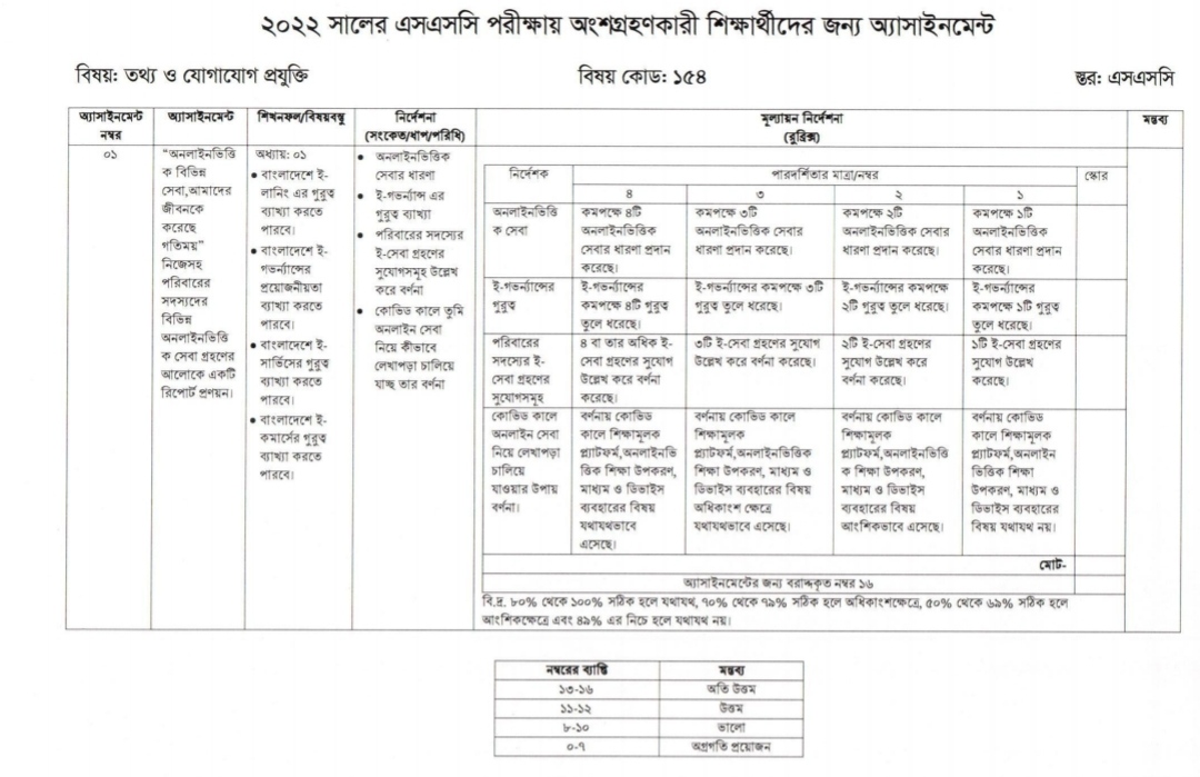 এসএসসি ২০২২ ৭ম সপ্তাহের অ্যাসাইনমেন্ট