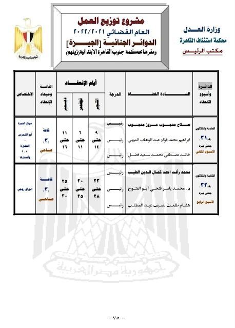 الدوائر الجنائية  ( الجيزة )  مقرها  محكمة جنوب القاهرة الإبتدائية  زينهم