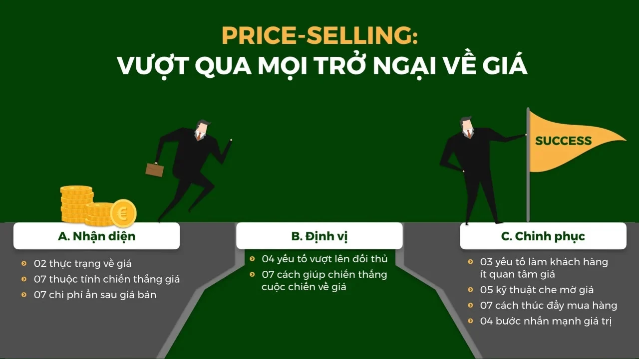 Khóa Học Online Price-selling: Vượt Qua Mọi Trở Ngại Về Giá | Học Rẻ Hơn Cùng EduMall