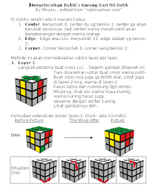 Trik Bermain Rubik