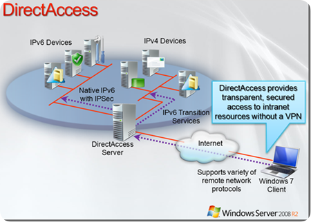 direct_access