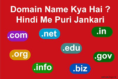 WHAT IS DOMAIN NAME COMPLETE GUIDE.