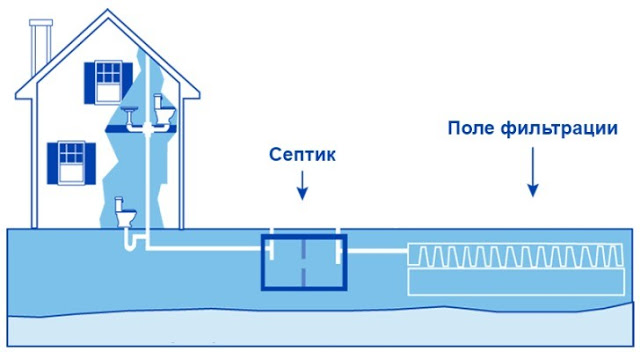 Услуги сантехника в Москве и Московской области