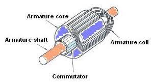 Fungsi dan Gambar Komponen motor starter