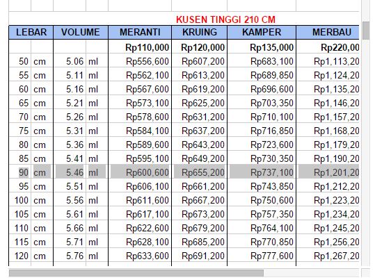 Info Terpopuler 33 Pintu  Jati Dan  Harganya 