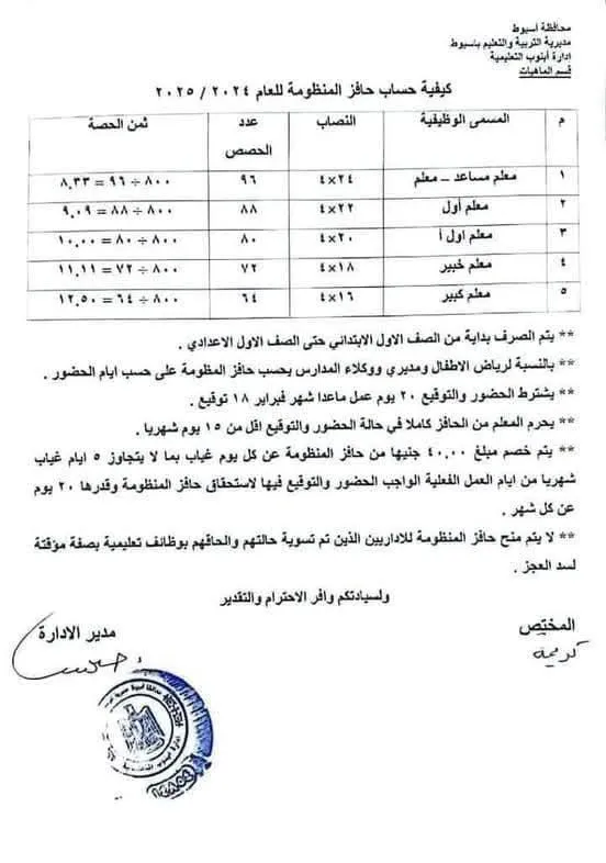 التعليم : تحدد طريقة حساب حافز تطوير التعليم لمعلمي الابتدائية والإعدادية " مستند "