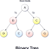 What is the height, size, and depth of a binary tree?