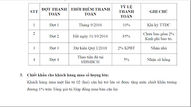 Chính sách ưu đãi tại Rivera Park Hà Nội