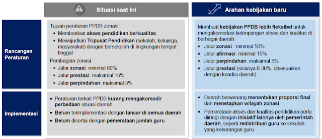 4 Pilar Merdeka Belajar Vinal